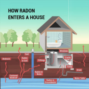Radon Inspection In Rochester, NY